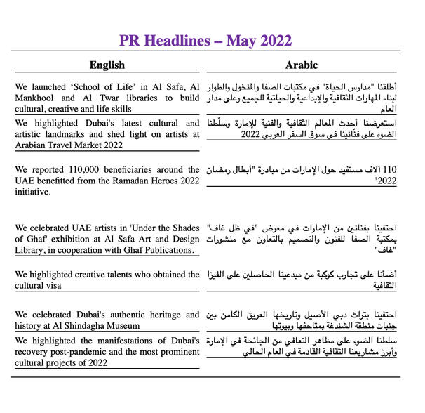 Conducted internal news analysis of PR and media presence of organization on external media